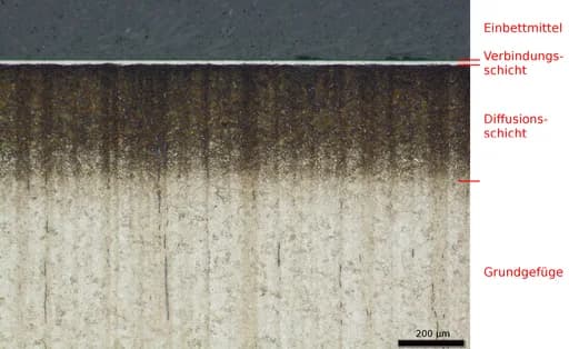Iron Nitride